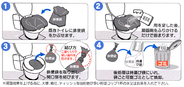 使用方法