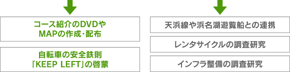 奥浜名湖を巡るサイクリング・コースの構築02