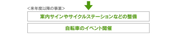 奥浜名湖を巡るサイクリング・コースの構築03